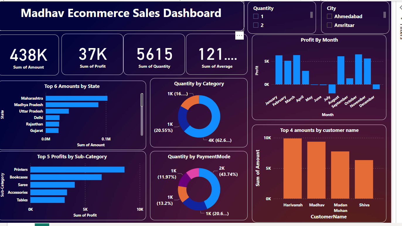 Ecommerce And Dashboard